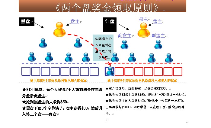 黑茶分盘奖金制度 加罗尔直销软件 